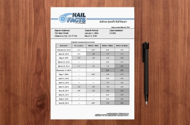 HailFACTS Verification Report