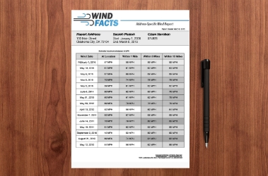 WindFACTS 